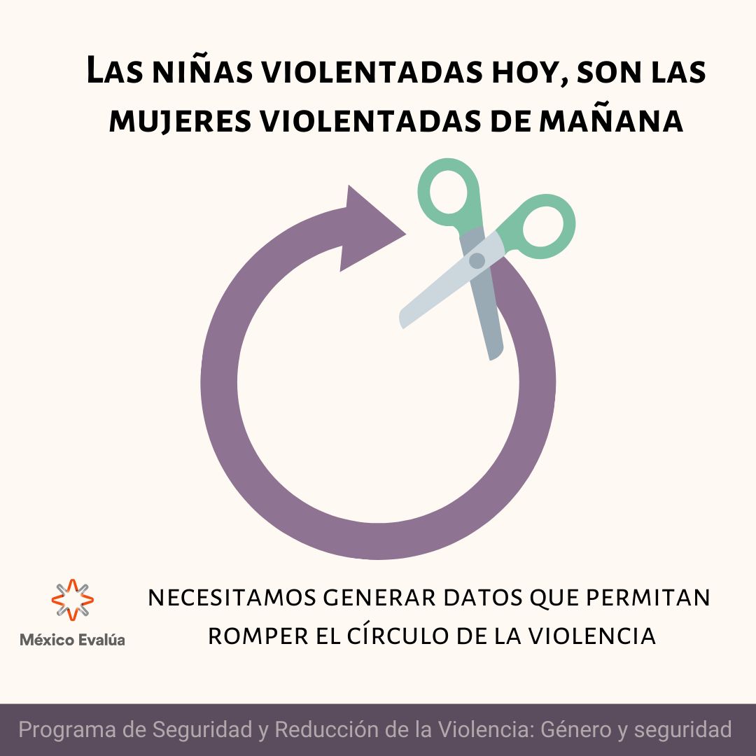 mexevalua's tweet photo. ⚠️ Las niñas violentadas de hoy son las mujeres de mañana ⚠️

Los datos sobre violencia contra las mujeres y niñas deben incluir a las menores de edad para atender y prevenir el problema.  #FeminismoDeDatos https://t.co/U242t4eU0f https://t.co/Zjdxw7NN85