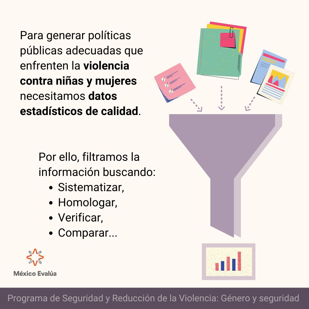 mexevalua's tweet photo. ⚠️ Las niñas violentadas de hoy son las mujeres de mañana ⚠️

Los datos sobre violencia contra las mujeres y niñas deben incluir a las menores de edad para atender y prevenir el problema.  #FeminismoDeDatos https://t.co/U242t4eU0f https://t.co/Zjdxw7NN85