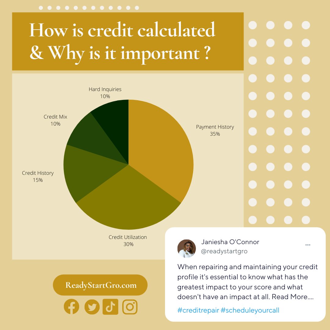 Understanding how credit is calculated can appear to be hard😔.
This information empowers you to make sound decisions, as you know what's going to have the greatest impact. #FinancialLiteracy #creditisthefirststep #understandingcredit #creditrepair #supportblackbusiness #wealth