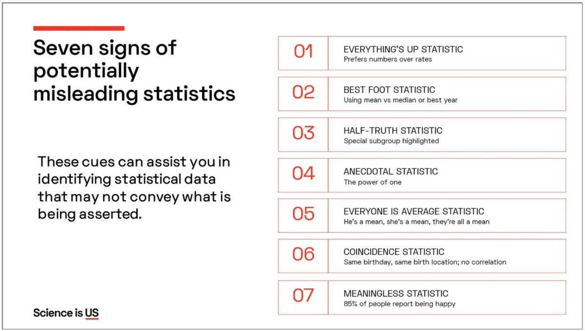 Science_Is_US's tweet image. When policymakers "think like a scientist" the decision-making process can be more efficient and effective in the development of sound public policy. Bookmark this checklist when evaluating leading (or misleading) statistical information. #ScienceIsUS #sciencepolicy #STEMpolicy