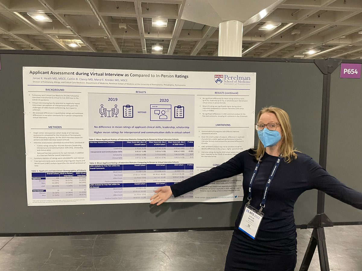 Phenomenal poster presentation by <a href="/JanaeHeath1/">Janae Heath</a> <a href="/caitclancy/">caitclancy</a> <a href="/marylpennpulm/">Maryl Kreider MD MSCE</a>! Virtual interviews led to higher mean ratings in communication compared to in-person interviews, which comes on the heels of #aamc new recs for virtual interviewing.