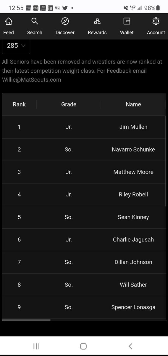 EP HWT <a href="/WillRyanSather/">Will Sather</a> ranked #8 in <a href="/MatScoutWillie/">Willie Saylor</a> latest national HS rankings rokfin.com/ranking/2402/T… .
<a href="/MNwrestle/">MNwrestle</a> <a href="/mnguillotine/">The Guillotine</a>