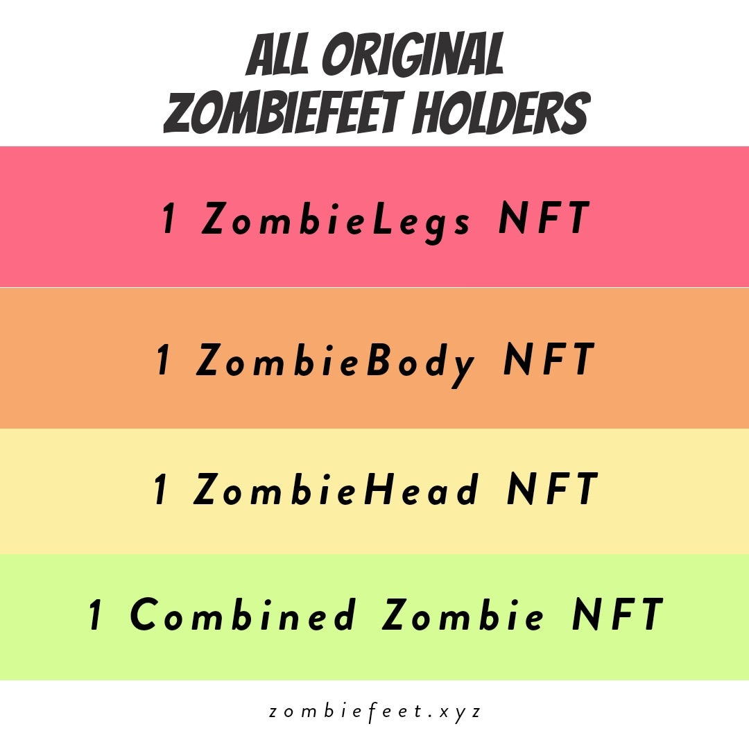 BuildAZombieNFT's tweet photo. Simplified #Roadmap:
① @zombiefeetnft (0.025$ETH) +
② ZombieLegs (free + gas fees) +
③ ZombieBody (free + gas fees) +
④ ZombieHead (free + gas fees) =
⑤ Build-A-Zombie (free + gas fees)

#ZombieFeet #ZombieFeetNFT #BuildAZombie #BAZ #NFT #NFTs #NFTdrop #NFTCommunity #Opensea https://t.co/ti6jXLmNin