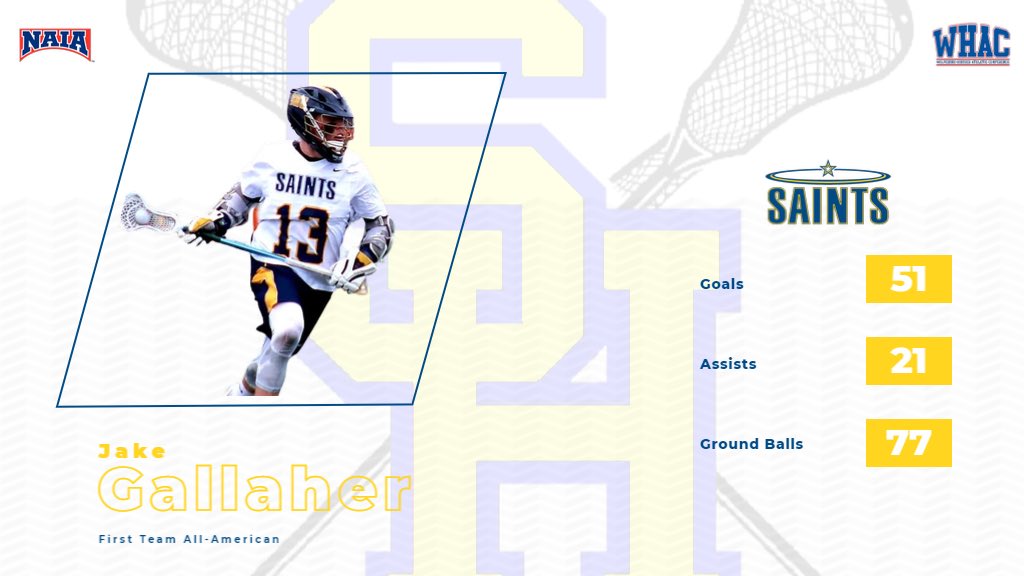 SienaHeightsLax's tweet photo. ‼️1st Team All-American‼️

Congratulations to our senior captain Jake Gallaher on being named an NAIA First Team All American Midfielder! #NAIA #Weightroom https://t.co/OThADgyge4