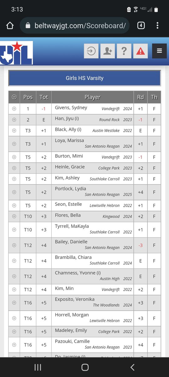 David Wolman (@david_wolmanfws) on Twitter photo <a href="/hebron_golf/">Hebron Golf</a> finishes in 5th place at Class 6A girls state golf tournament, <a href="/CoppellHSGolf/">Coppell Golf</a> 6th. <a href="/estelleseon/">ǝsʇǝΙΙǝ</a> ties for fifth. <a href="/laurenrrios/">lauren rios</a> ties for 20th to lead the Cowgirls' efforts. <a href="/hebron_golf/">Hebron Golf</a> finishes in 5th place at Class 6A girls state golf tournament, <a href="/CoppellHSGolf/">Coppell Golf</a> 6th. <a href="/estelleseon/">ǝsʇǝΙΙǝ</a> ties for fifth. <a href="/laurenrrios/">lauren rios</a> ties for 20th to lead the Cowgirls' efforts.