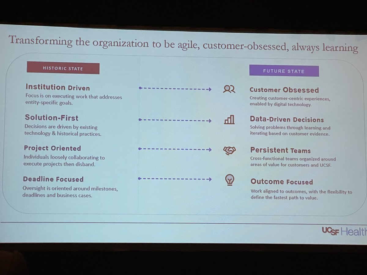 Transformation in one slide. Transforming the organization to be agile, customer-obsessed, always learning. 

<a href="/UCSFHospitals/">UCSF Health</a> #HMPS22