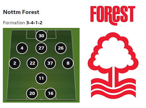 StevenChicken's tweet photo. I think I've just cracked Steve Cooper's tactical thinking wide open https://t.co/uLUTRzOhjg