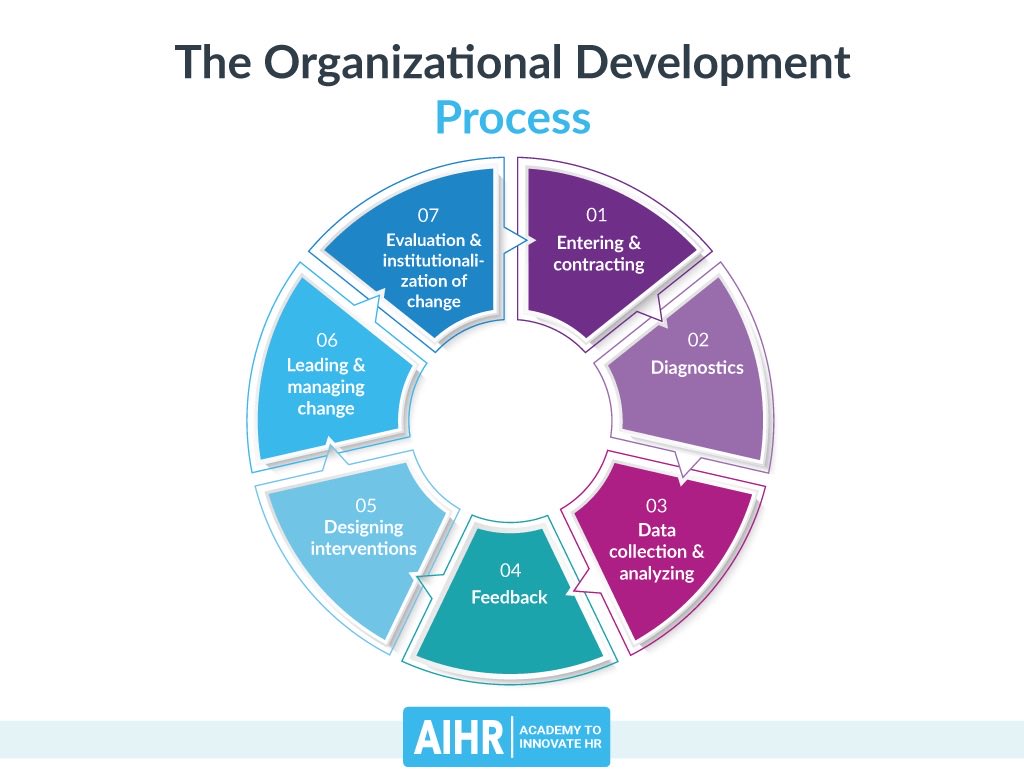 omarelimad's tweet photo. #Dysfunctions in multinationals can cost you money and people. Creating a knowledge sharing culture can help in both. Organizational development is key. ⁦@Pierreelhaddad ⁩⁦@IsspUsj⁩ #DrPh https://t.co/r1XUZW9DUq