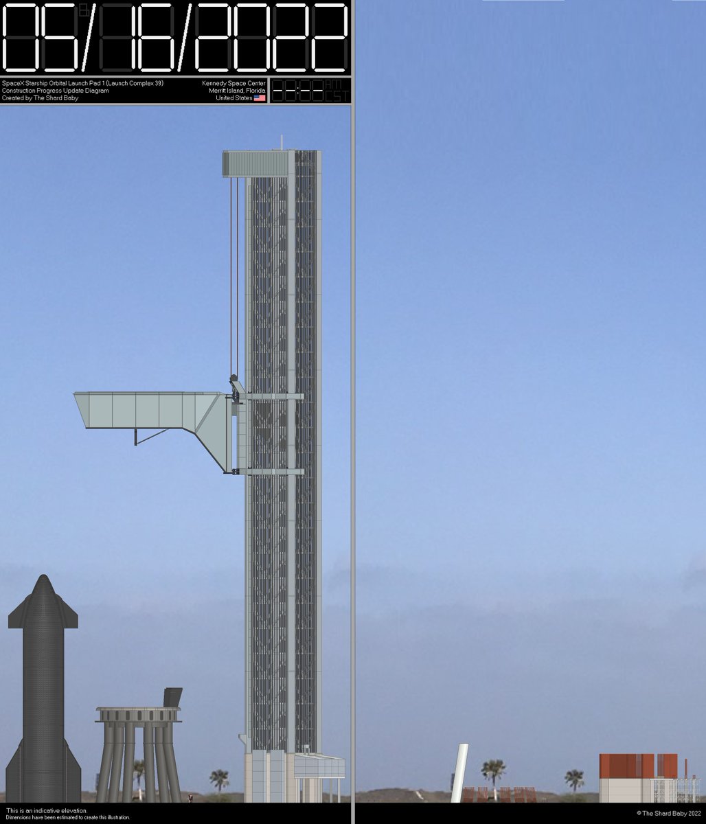 TheStephenShard's tweet photo. Latest KSC LC39A SpaceX Starship Launch Pad 1 Construction Progress Update Diagram - 16th May 2022. Drawn in Microsoft Paint 🎨
@SpaceX @elonmusk #SpaceX #kennedyspacecenter #ksc #launchcomplex39 #lc39 #starship #launchtower #mspaint https://t.co/TPSLEo1IOy