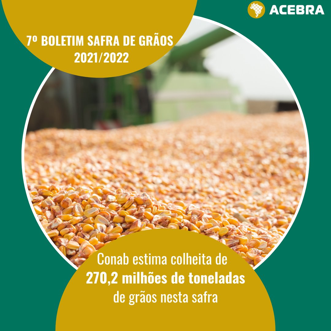 cerealistasBR's tweet photo. No sétimo Levantamento da Safra de Grãos 2021/22, a Companhia Nacional de Abastecimento (Conab) prevê que a colheita total de grãos seja 5,7% maior que a anterior.

#acebra #agronegocio  #agro #agricultura #graos

@Conab_Oficial https://t.co/iGVVGJRPRc