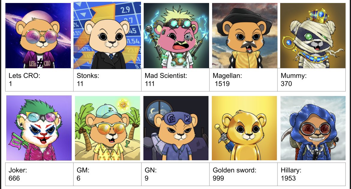 RFCryptoStudies's tweet image. For all those who haven’t been able to see all the legendary #CyberCubs all in one place. Here they are 😇❤️