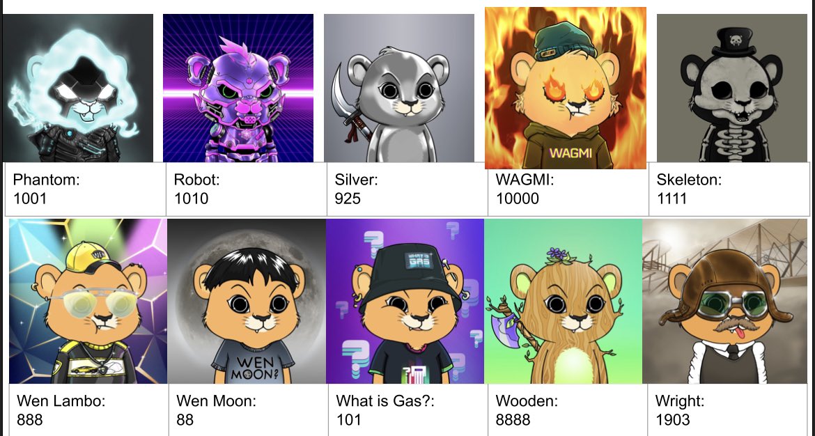 RFCryptoStudies's tweet image. For all those who haven’t been able to see all the legendary #CyberCubs all in one place. Here they are 😇❤️