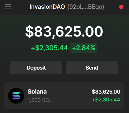theexplorer_nft's tweet photo. The Invasion is officially sold out! We would like to thank all Invaders for supporting us.

OPENSEA: https://t.co/QmisNfxvZw
ME: https://t.co/vKCRsvA1Ep

Updates
-$MECH created
-1500 SOL transferred to staking wallet
-Staking released soon
-Art Mechanism website soon

#Solana https://t.co/29sqxHNai4