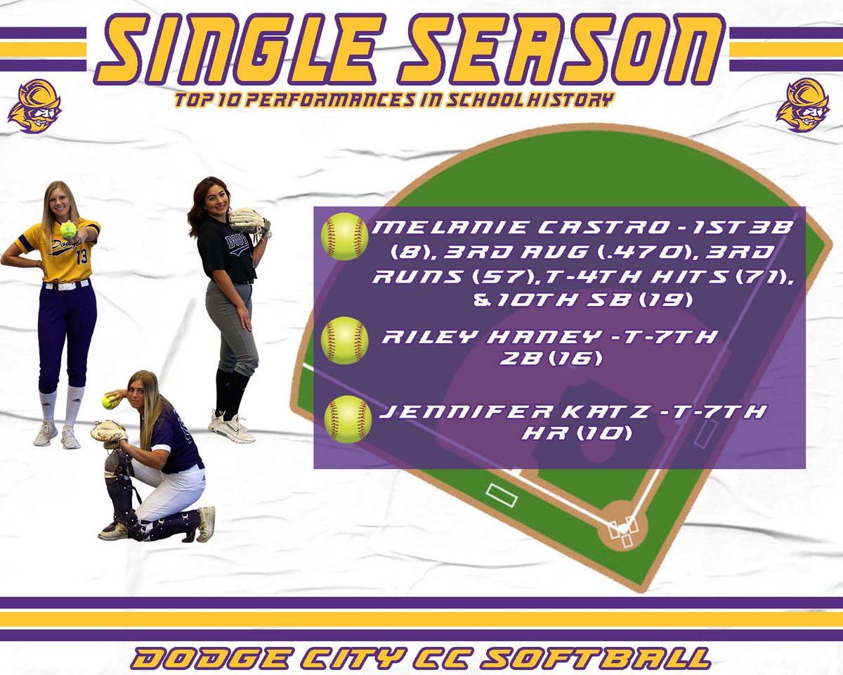 Dodge City CC Conquistadors tweet media