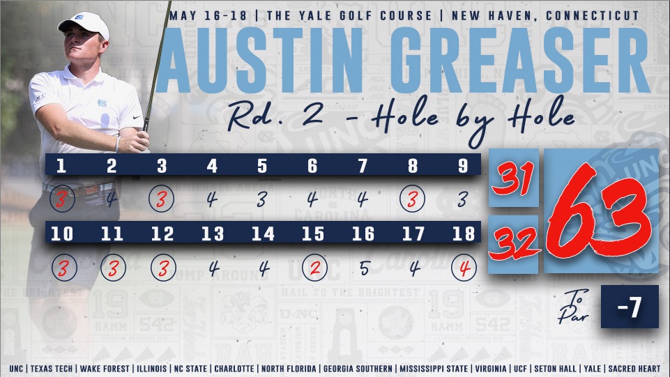 UNC Men's Golf on Twitter "Today's secondround 63 at the NCAA Yale