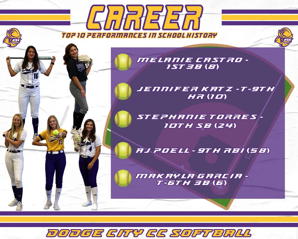 Dodge City CC Conquistadors tweet media