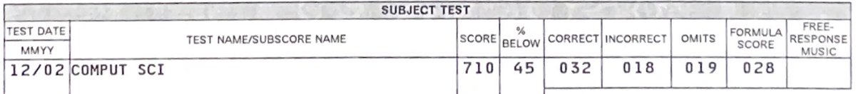 wkjarosz's tweet photo. Digging through old papers I found my GRE scores from 20 years ago. Good reminder to aspiring #PhD students (plus myself and other professors evaluating applications) that test scores are not everything (I certainly did not get into grad school based on mine!). #AcademicChatter https://t.co/NJjQuRjZHW