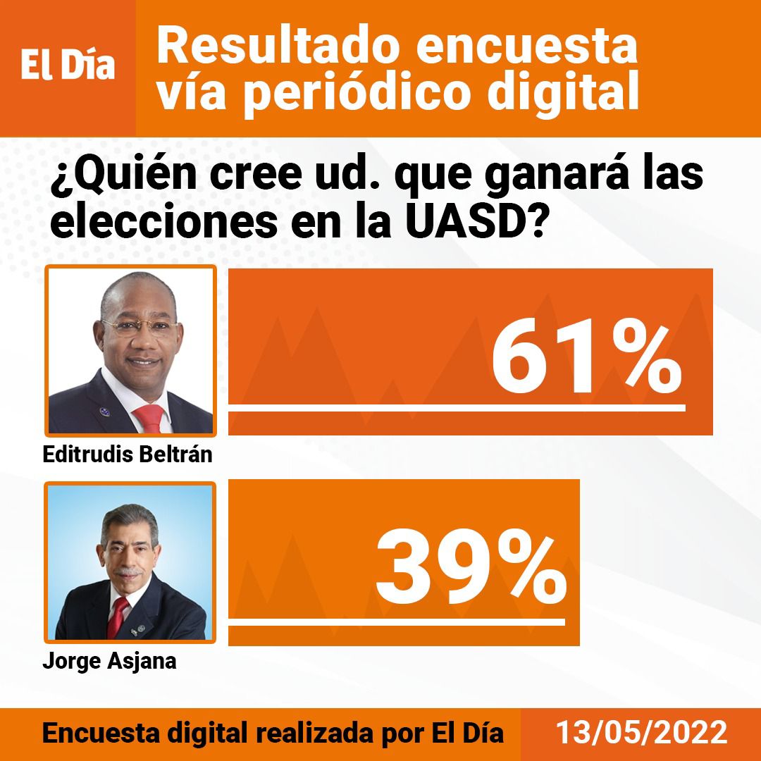 MaximoCapellan1's tweet photo. #EditrudisRector #TuRector
#EditrudisBeltranRector https://t.co/lxS5a3loHR