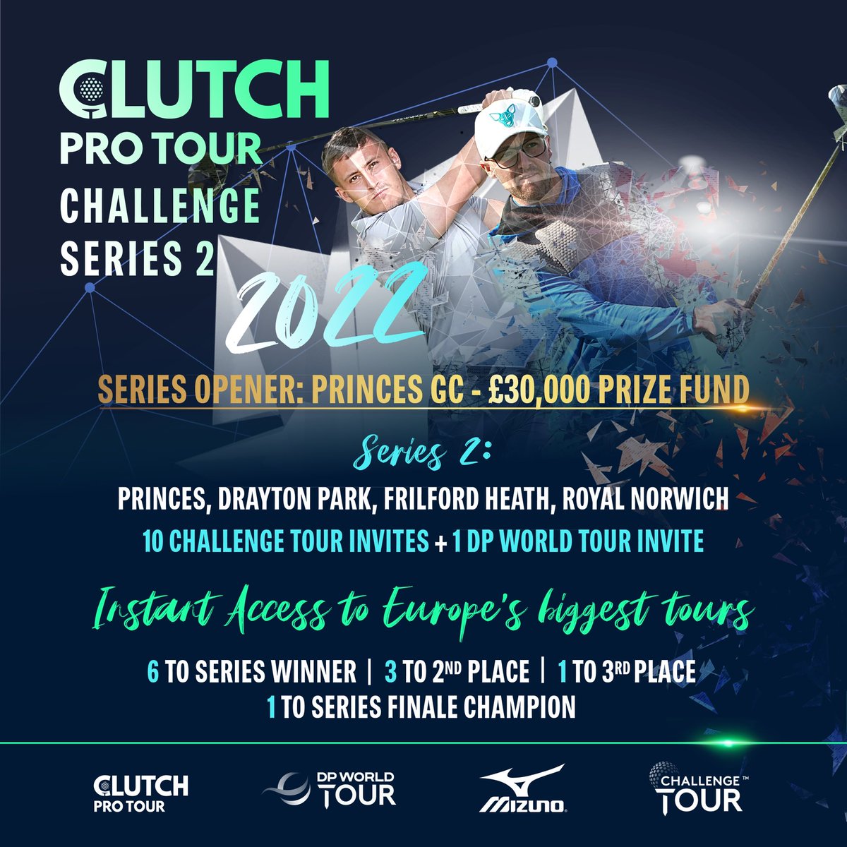 clutchprotour's tweet photo. What a series starting next week  @Princesgolfclub 

The biggest incentives in development golf:

10 @Challenge_Tour invite
1 x DP World Tour invite
£90,000 in prize money 💷

INSTANT access to Europe’s biggest tours

@RoyalNorwich @FrilfordHeathGC @DraytonParkGC @MizunoGolfEU https://t.co/7Gyo9tmDZ1