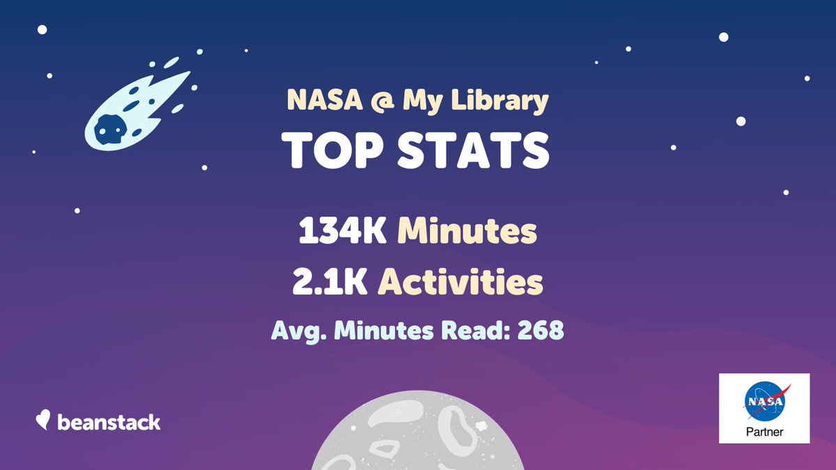 zoobeanreads's tweet image. Library communities are rockin&apos; it! We&apos;re halfway through the NASA @ My Library challenge and seeing interstellar results! 🌠Keep it up! #NASAatMyLibrary #STEAMinLib #keepreading