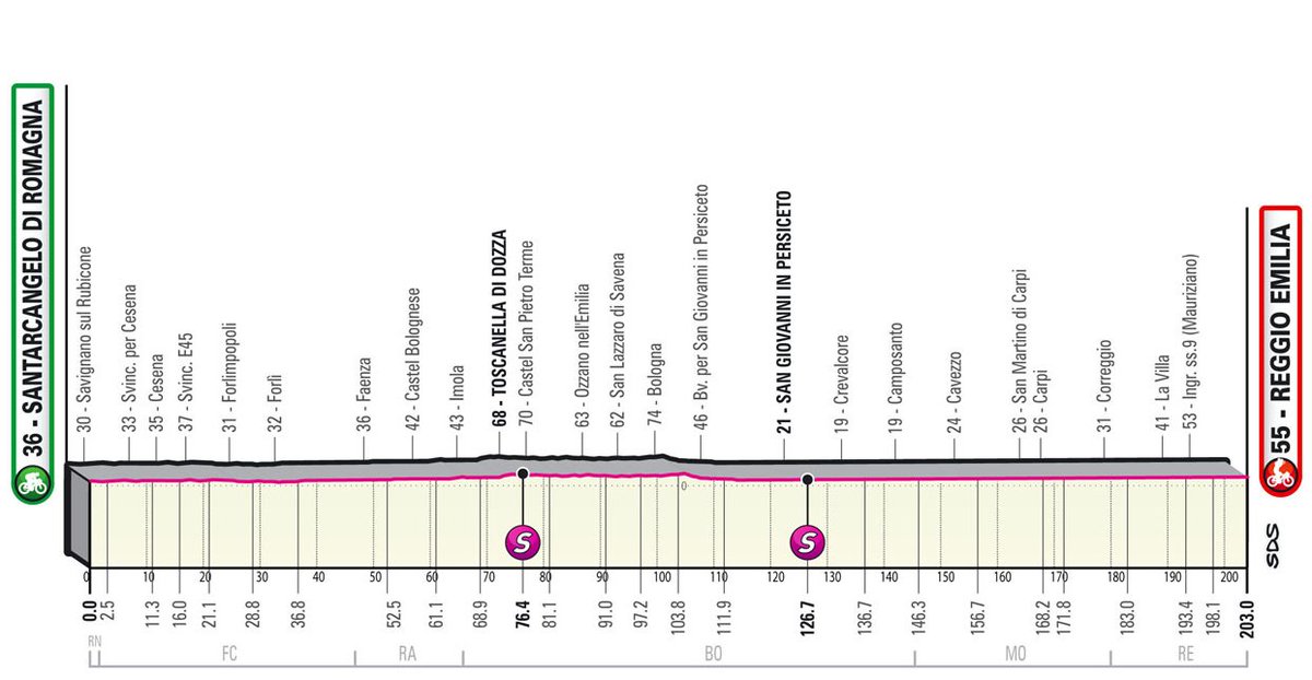 ammattipyöräily tweet media