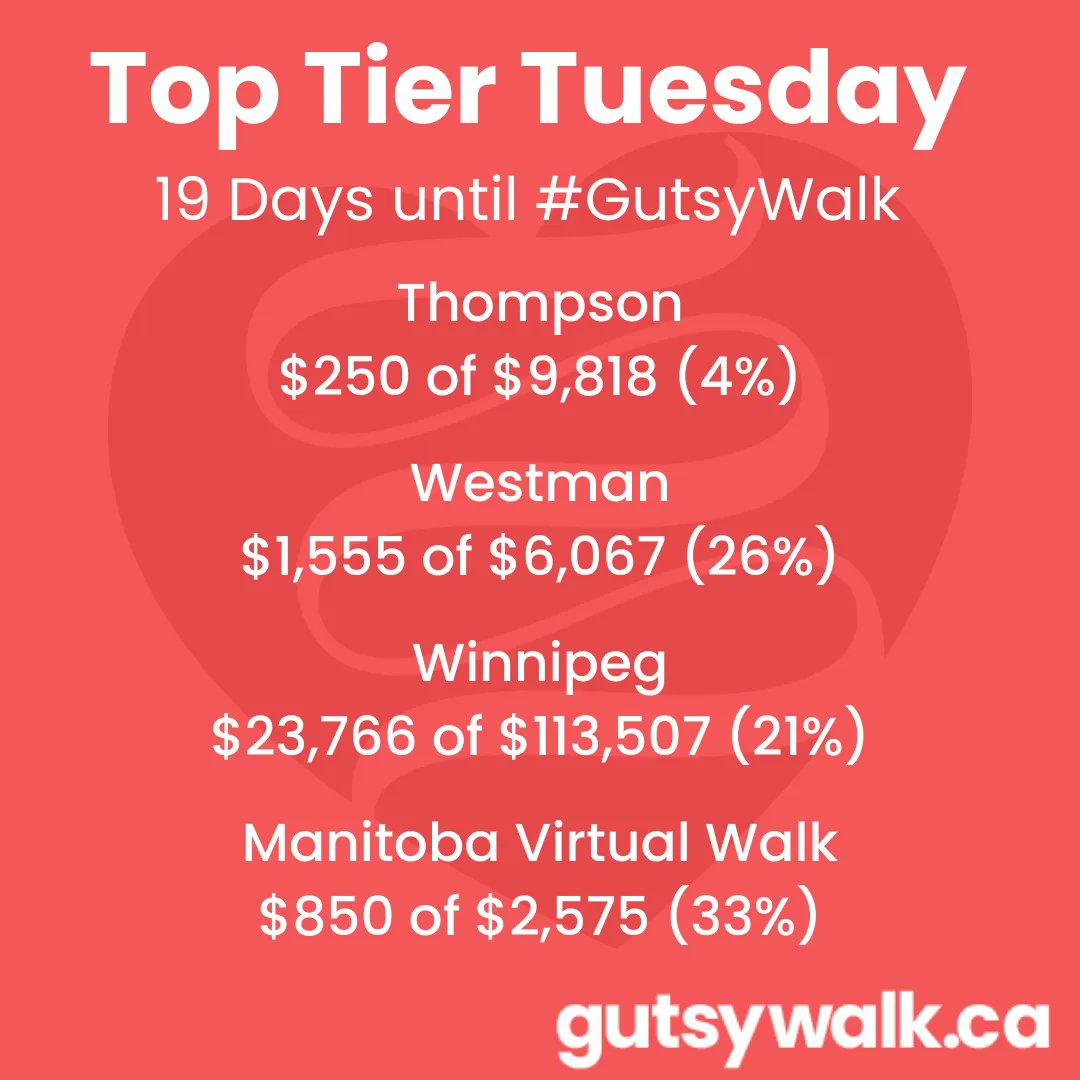 getgutsymb's tweet photo. There are only 19 days left until #GutsyWalk!!!
We're so EXCITED! Here's this week's #TopTierTuesday 💯 update!
⠀
Its not too late to register, join us at https://t.co/sc2C6MeFXW!
@getgutsycanada https://t.co/HIconCBuos