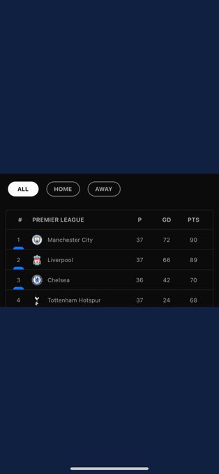 Sunday👀 https://t.co/T8RFD4X2A5<a href="/tag/ynwa"class="tags"><span>#ynwa</span></a>