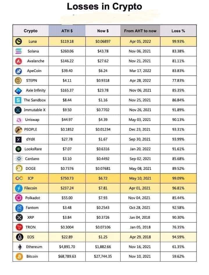 Atill33's tweet image. Looking forward to this post reminding me how cheap things were!