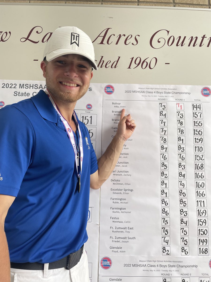 Bolivar Liberators Boys Golf (@liberatorgolf) on Twitter photo Congratulations to Aiden Asby for winning the Class 4 Boys Golf State Championship with a final round 71 and a two day total of 144. Great job, Aiden! <a href="/LiberatorsNOW/">Bolivar High School</a> @BoMoLiberators1 <a href="/Bolivar_Schools/">Bolivar R-1 Schools</a> #GoLiberators Congratulations to Aiden Asby for winning the Class 4 Boys Golf State Championship with a final round 71 and a two day total of 144. Great job, Aiden! <a href="/LiberatorsNOW/">Bolivar High School</a> @BoMoLiberators1 <a href="/Bolivar_Schools/">Bolivar R-1 Schools</a> #GoLiberators
