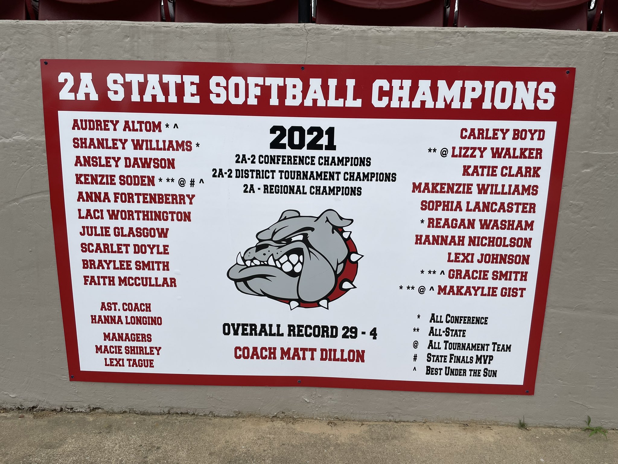 Chris Hudgison on Twitter "Tuckerman softball is a win away from back