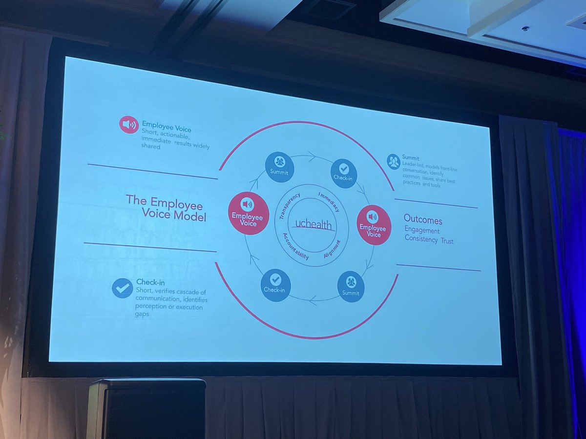 StaciaGarr's tweet photo. @uchealth’s employee voice model #insights2022 @perceptyx https://t.co/XgOGhEKor4