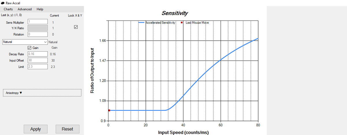 SoaR jlum on Twitter: "these r great beginner curves to try. just bumping  this up due to the influx of accel questions i've gotten. you can also hire  me for aim coaching
