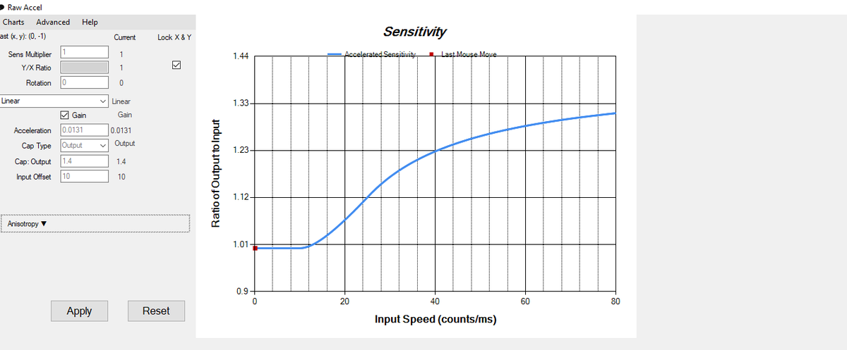 SoaR jlum on Twitter: "these r great beginner curves to try. just bumping  this up due to the influx of accel questions i've gotten. you can also hire  me for aim coaching or raw accel personalization/consultation through dm" /  Twitter