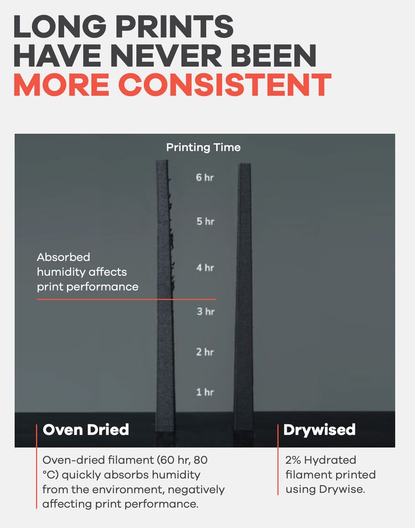 Drywise Dryer tweet media