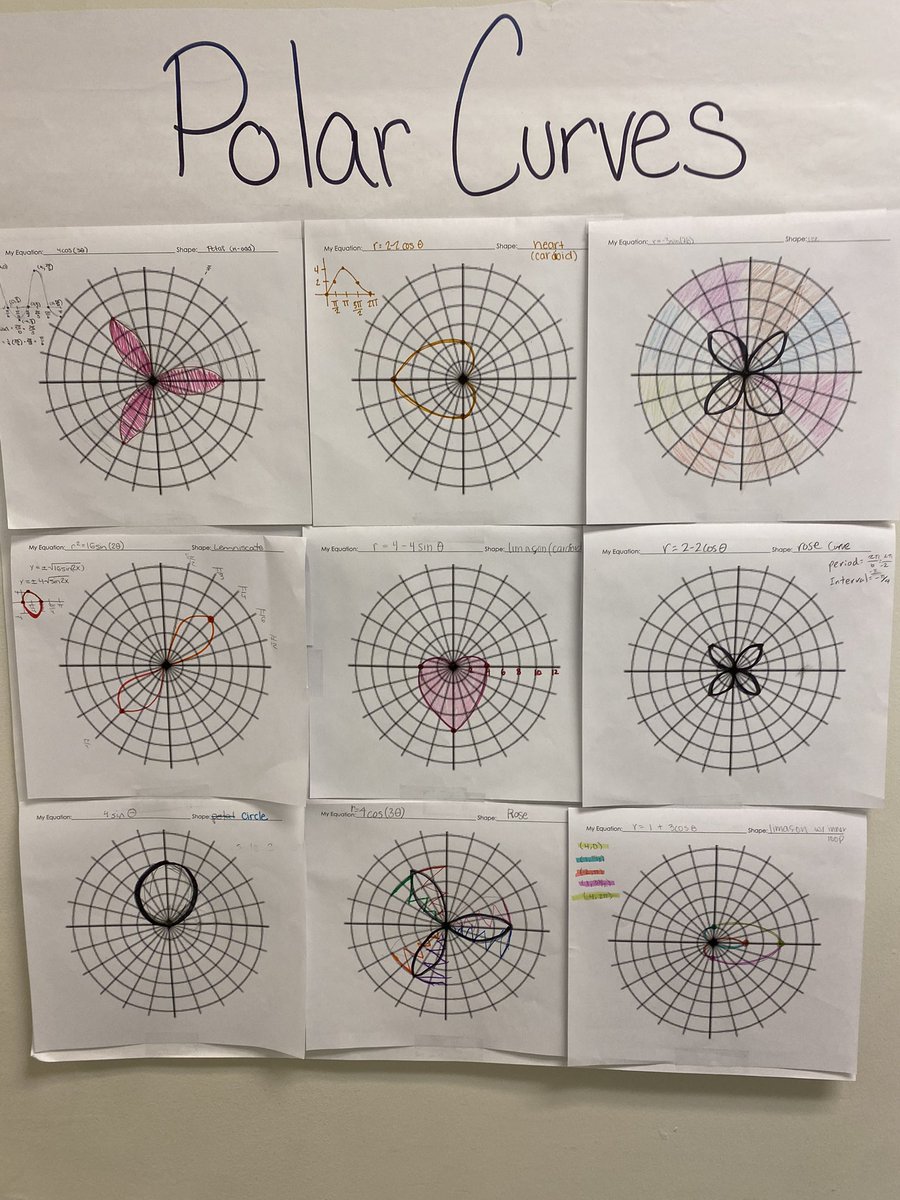 Ms.Shin’s precalc classes explore polar curves—roses,limacons &amp; spirals —oh my!