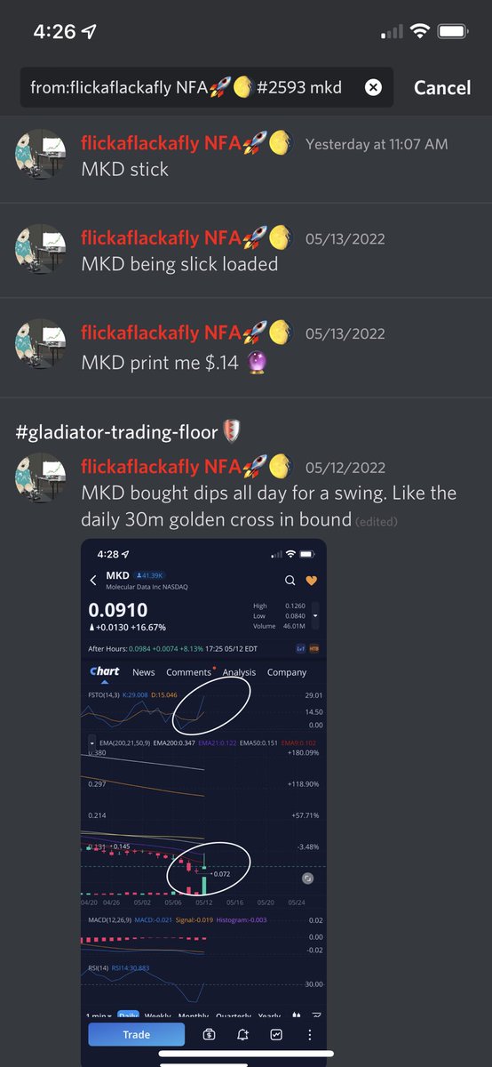 flickaflackafly's tweet photo. $MKD we was busy loading while they were sleeping south beach be on it! Join free discord for help becoming a more consistent profitable trader! 

https://t.co/8tNl5RsrcQ https://t.co/tKjWexH0pH