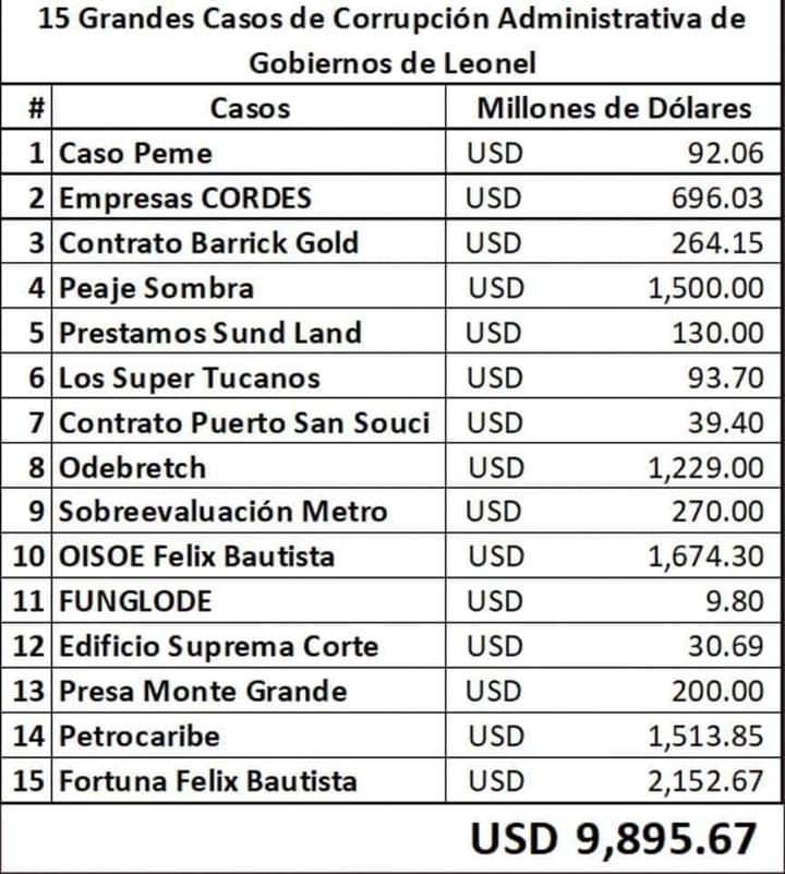 Rodri86Ing's tweet photo. #LeonelMiente https://t.co/qv6Ox3OyV4
