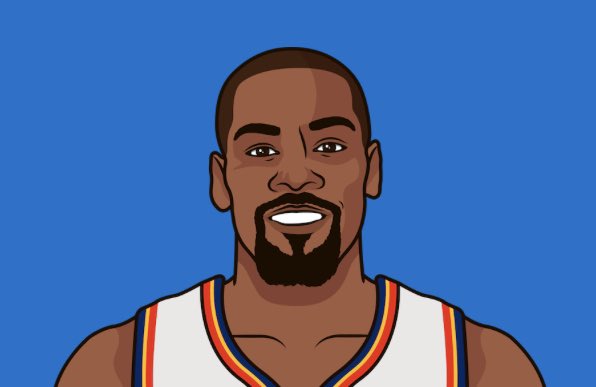 JokicTrueStats's tweet photo. Only 3 active NBA players have scored 22+ points on 43% FG in 11 straight playoff games:

1. Lebron James
2. Kevin Durant
3. Nikola Jokić 

Jokić can break the tie next year https://t.co/YhqSqQOoZZ