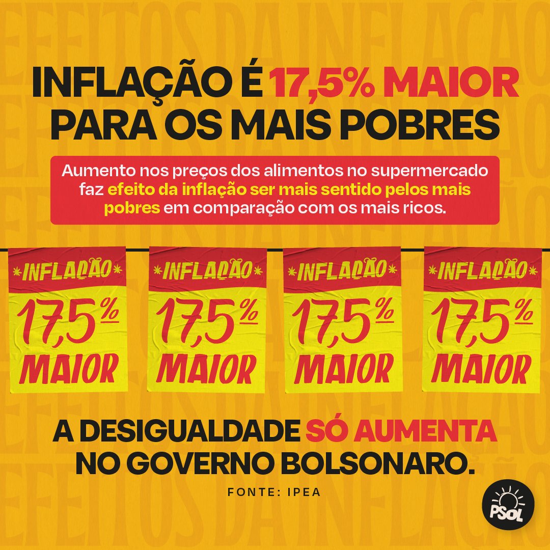 psol50's tweet photo. No Brasil de Bolsonaro, os pobres ficam cada vez mais pobres e a desigualdade só aumenta. https://t.co/kohLAafosJ