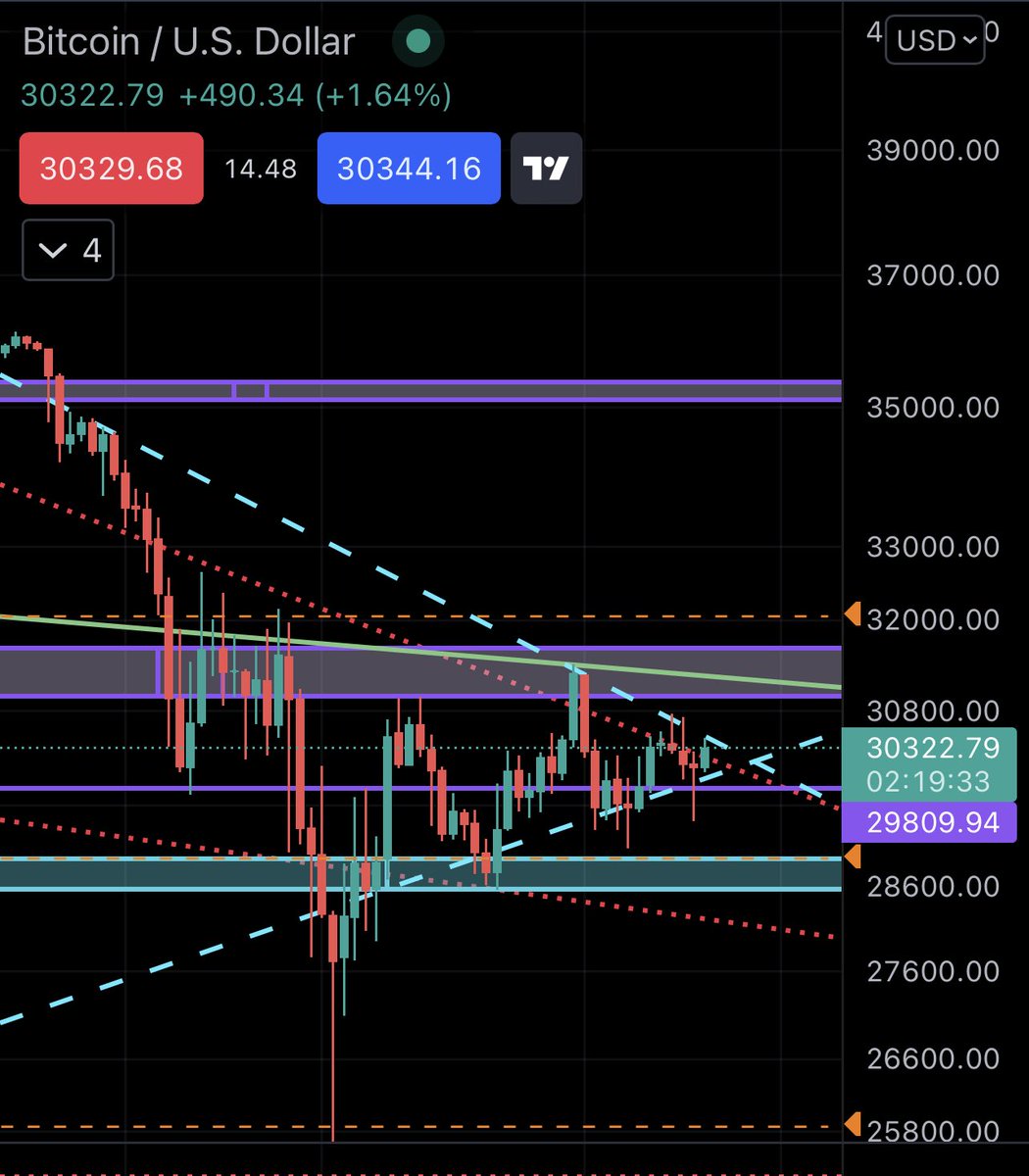 $btc pinch point ▶️ 🤏