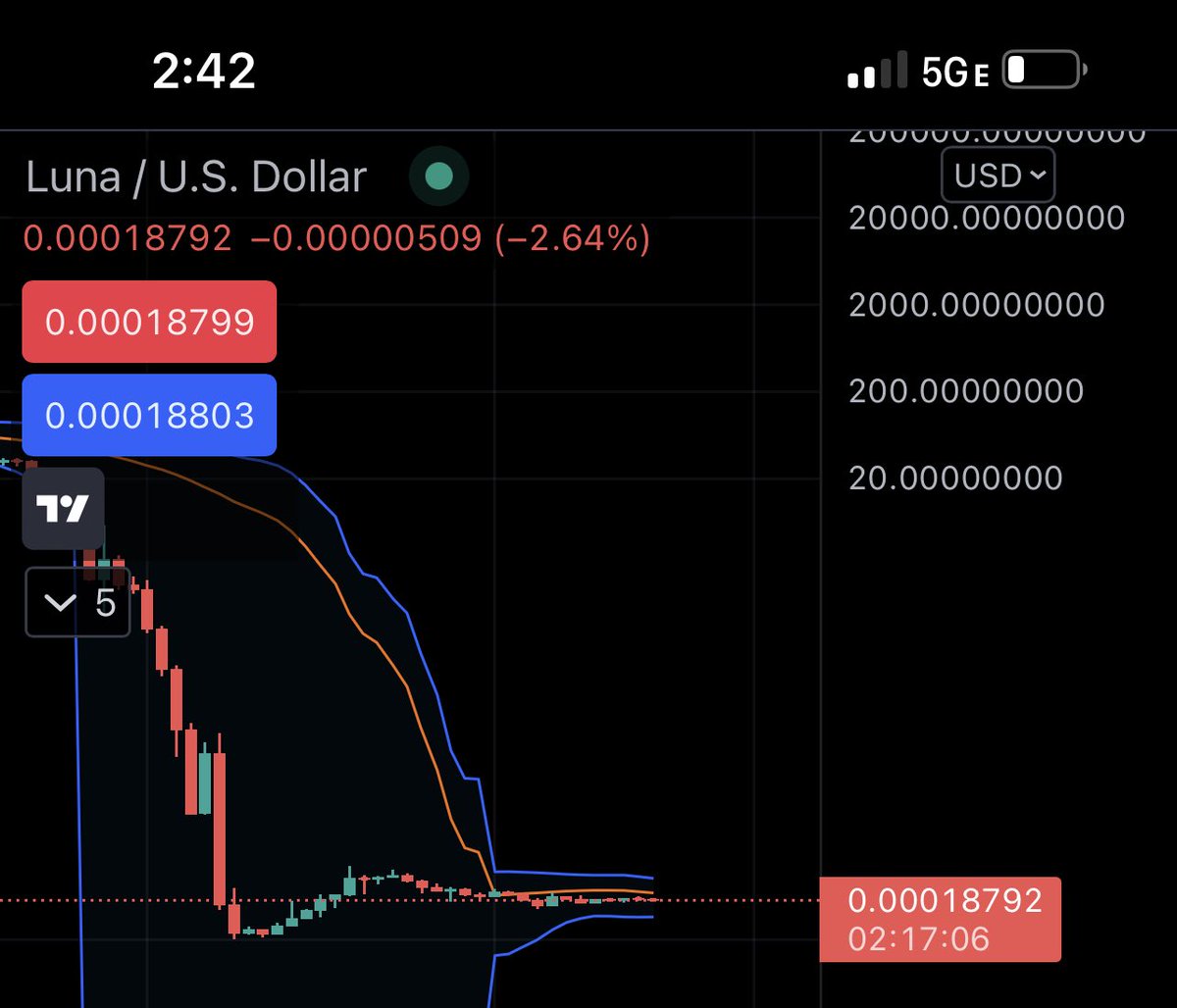 $luna epic squeeze incoming