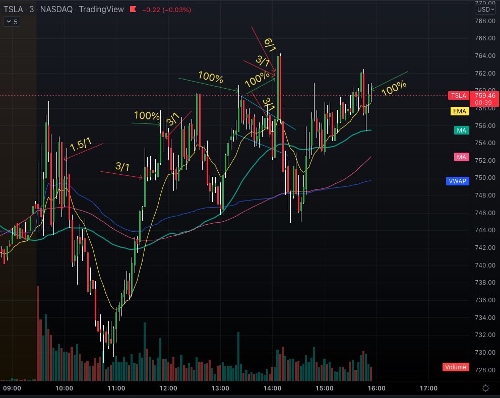 TraderBoxx tweet picture