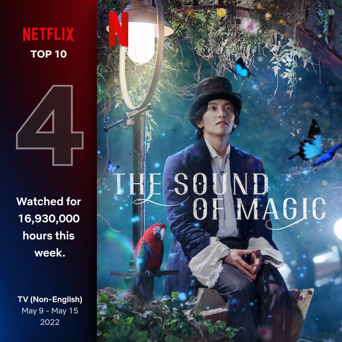 34Lkl's tweet photo. #TheSoundofMagic ranked no.4 as the most watched non-English TV show on @netflix globally last week 🔥🔥🔥More than 16M hours watched👍👍👍It is a tremendous success👏👏👏 Congratulation #JiChangWook #HwangInYoup
#ChoiSungEun and the entire team! 🦋🦋🦋 https://t.co/z9gzNFwEk1