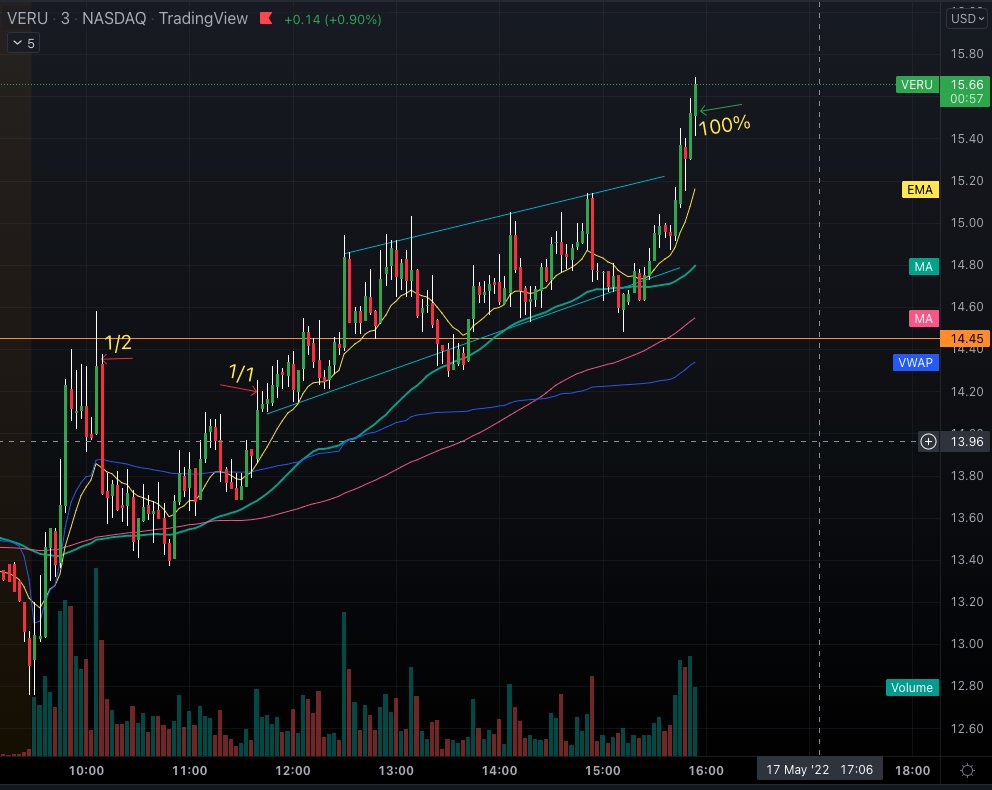 TraderBoxx tweet picture