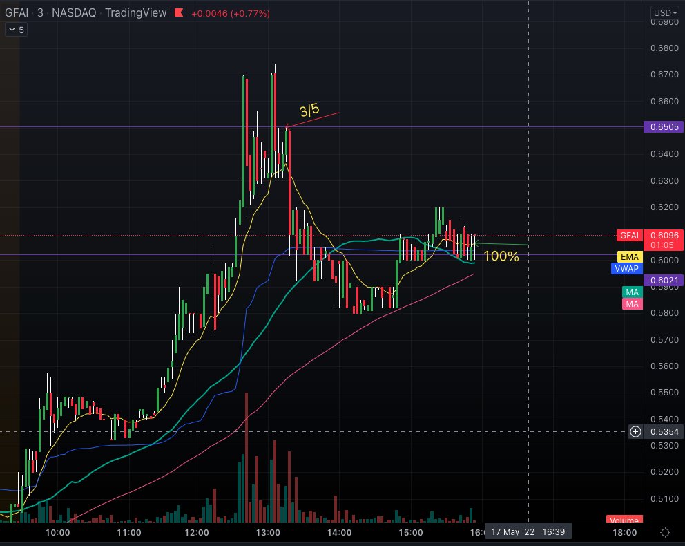 TraderBoxx tweet picture