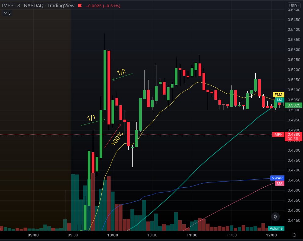 TraderBoxx tweet picture