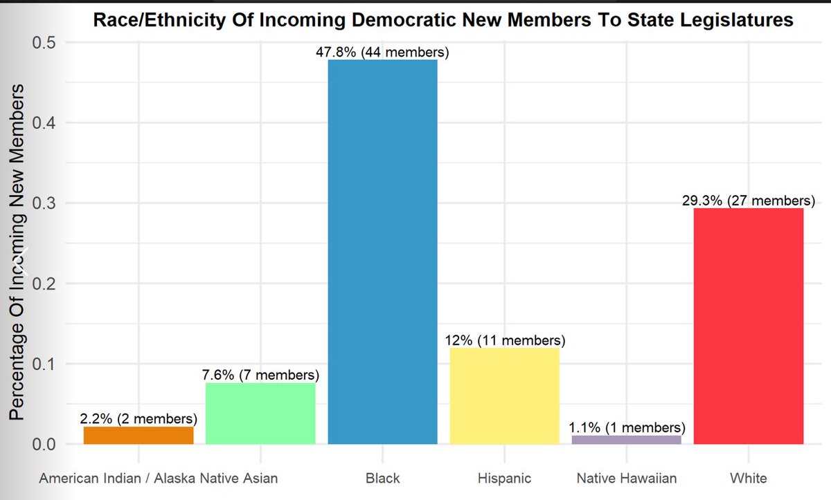 andyneville's tweet photo. @emayfarris Looks like I saw this too late, but I just emailed you some custom R functions. You can use it to add data labels containing the raw counts and percentages to the graphs (similar to below). https://t.co/WbBExEOcVc