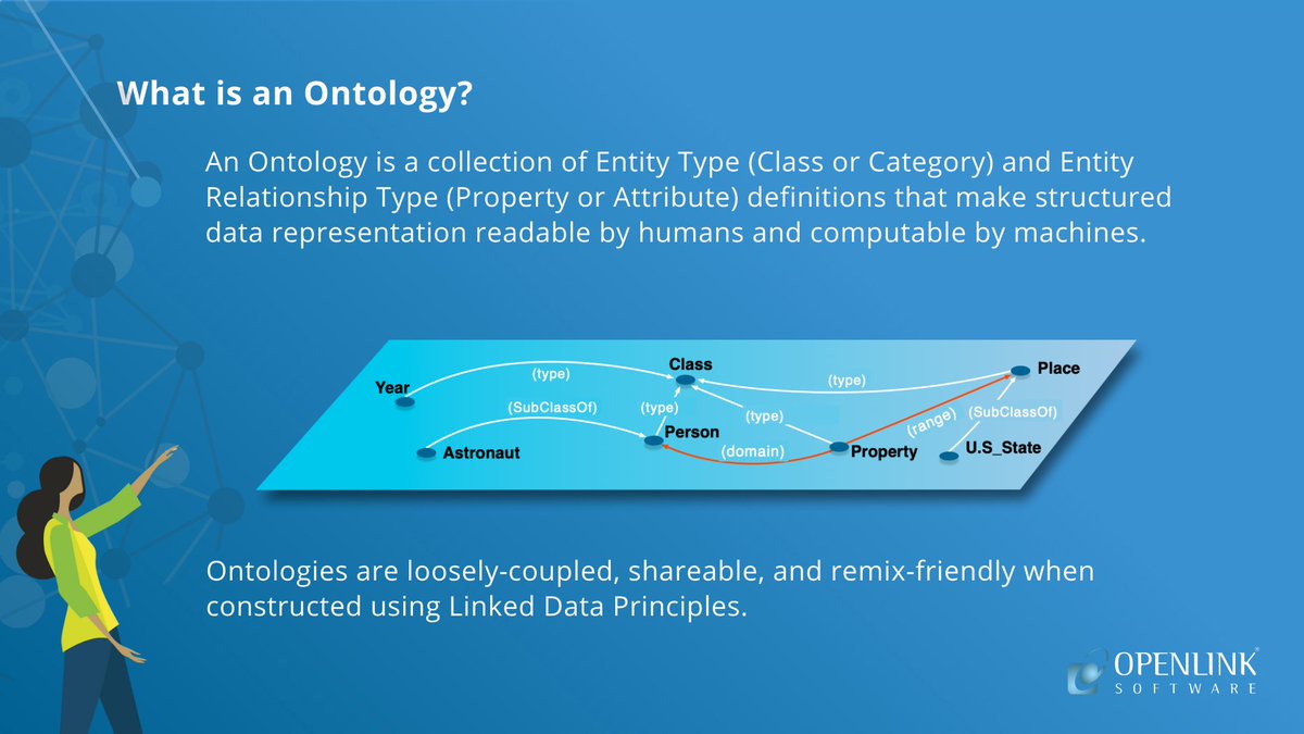 OpenLink's tweet photo. What is a #KnowledgeGraph❓
What is #LinkedData❓
What is an #Ontology❓
and why are they important❓
See: ➡️ https://t.co/FdvEUZiEmv
#VirtuosoRDBMS #DigitalTransformation #Hyperlinks #Hyperdata #SuperKeys #DataConnectivity #Integration #DataAccess https://t.co/hbkogJ4WpV