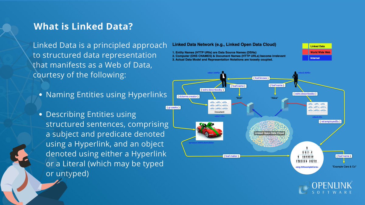 OpenLink's tweet photo. What is a #KnowledgeGraph❓
What is #LinkedData❓
What is an #Ontology❓
and why are they important❓
See: ➡️ https://t.co/FdvEUZiEmv
#VirtuosoRDBMS #DigitalTransformation #Hyperlinks #Hyperdata #SuperKeys #DataConnectivity #Integration #DataAccess https://t.co/hbkogJ4WpV