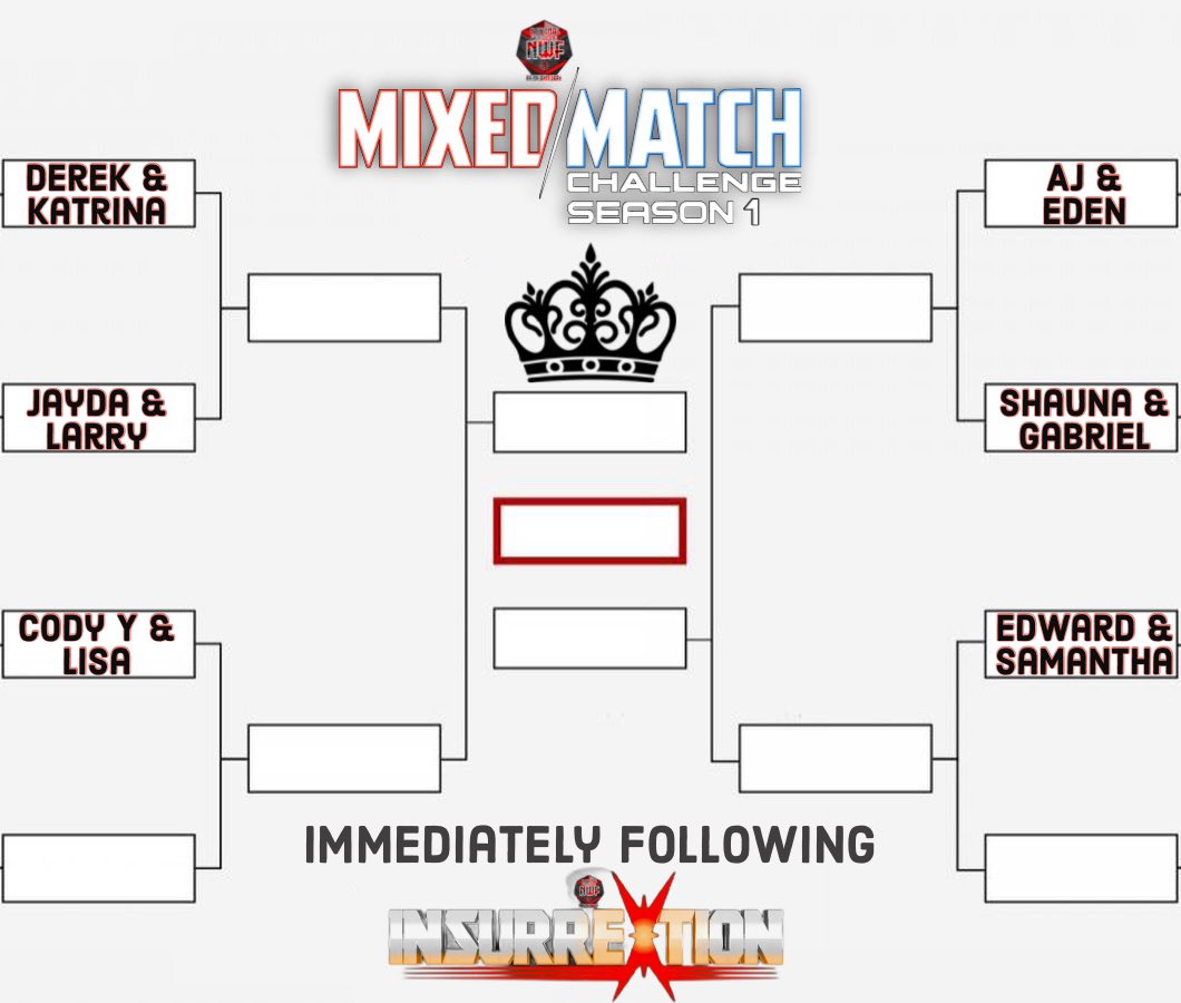 2 spots remain!!!

New teams:

2/4 of Hollywood Royalty <a href="/TheLilEden/">EDEN ✿ ✶</a> and @AjAdamsPro 

<a href="/EdwardJackson2k/">Edward G.</a> &amp; @TheLoveIntrest 

The returning former Ms. MITB <a href="/BrutalBaddie13/">Jayda.</a> &amp; @Larry_WheelsGTT 

<a href="/THEGreenAceSG/">Motor City Green Ace</a> &amp; @GabeHarp444

Who will take the final few spots???